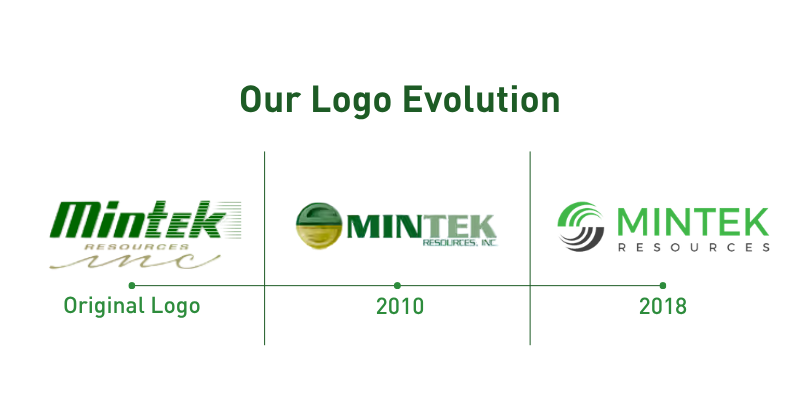 Evolution of the Mintek logo from origin to 2018